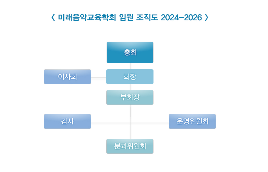 조직도